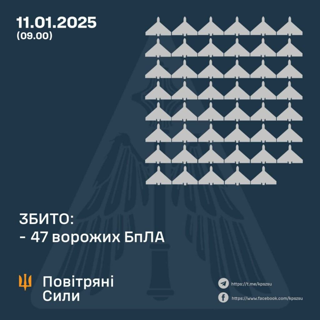 Бойова робота на Полтавщині: військові збили дрони, якими атакувала Росія