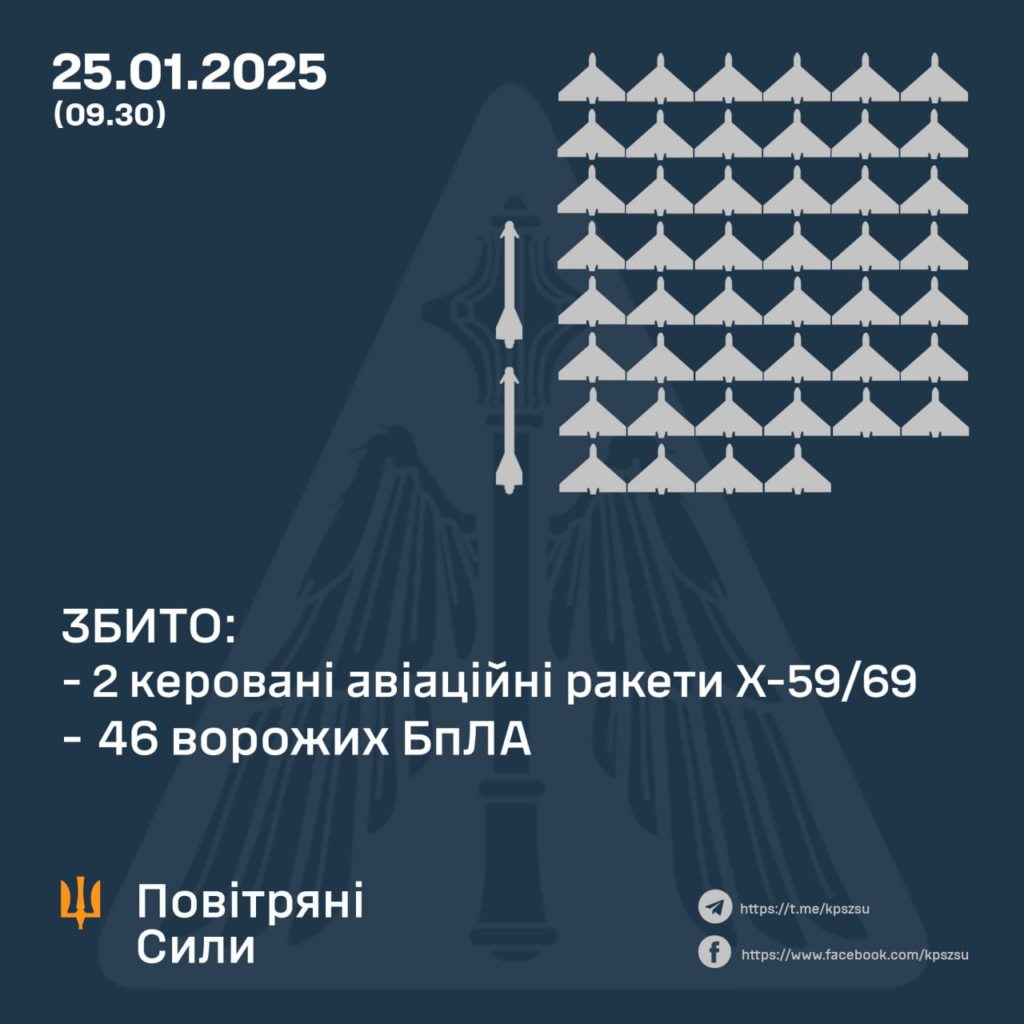Результати збиття дронів 