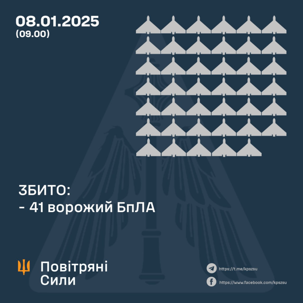 Атака на Полтавщину у ніч на 8 січня