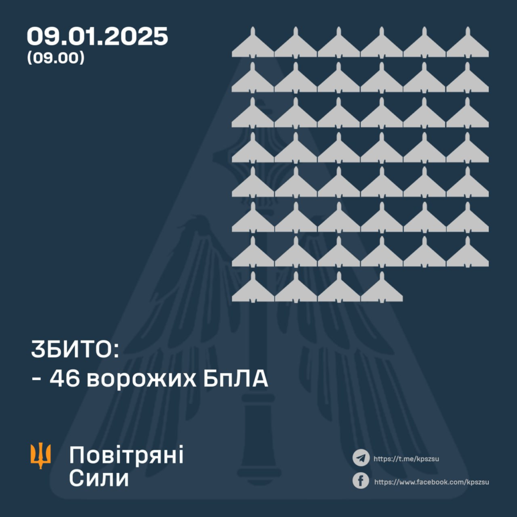 Тривога на Полтавщині. Наслідки атаки