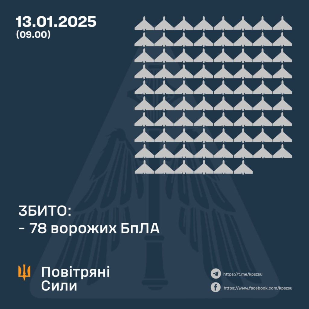 Воїни ППО збили повітряні цілі 13 січня