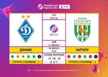 Матч 18-го туру VBET Української Прем’єр-Ліги «Динамо» — «Карпати»: статистичне прев’ю