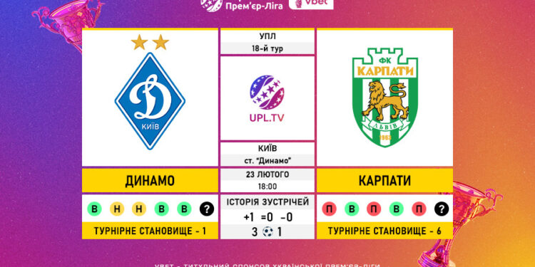 Матч 18-го туру VBET Української Прем’єр-Ліги «Динамо» — «Карпати»: статистичне прев’ю