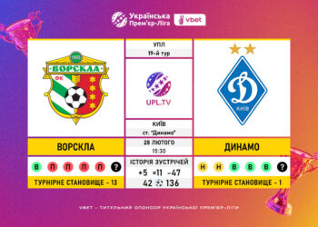 Матч 19-го туру VBET Української Прем’єр-Ліги «Ворскла» — «Динамо»: статистичне прев’ю