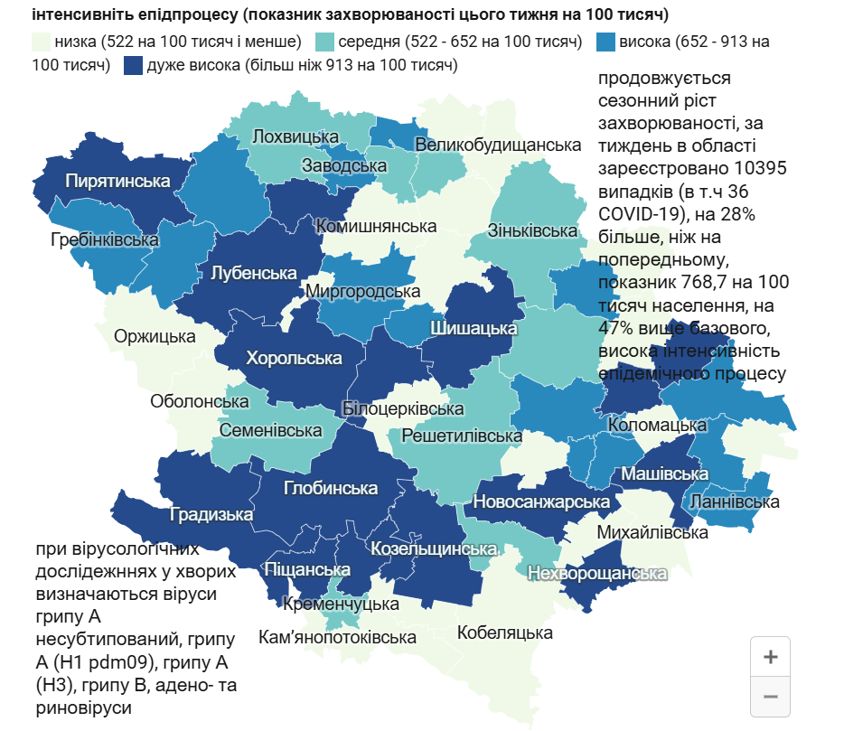 ГРВІ на Полтавщині