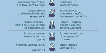 На Рівненщині від  грипу померла жінка