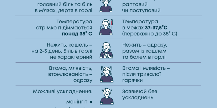 На Рівненщині від  грипу померла жінка