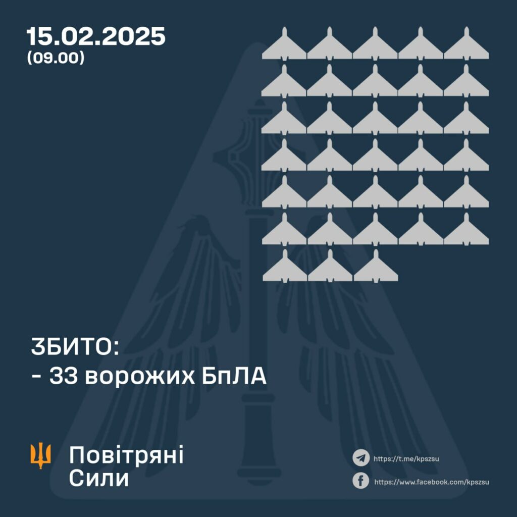 Мобільні вогневі групи та підрозділи радіоелектронної боротьби відпрацювали по «Шахедам», якими атакували Полтаву.