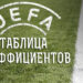 Украина получила худший результат в Таблице коэффициентов УЕФА с 1997 года