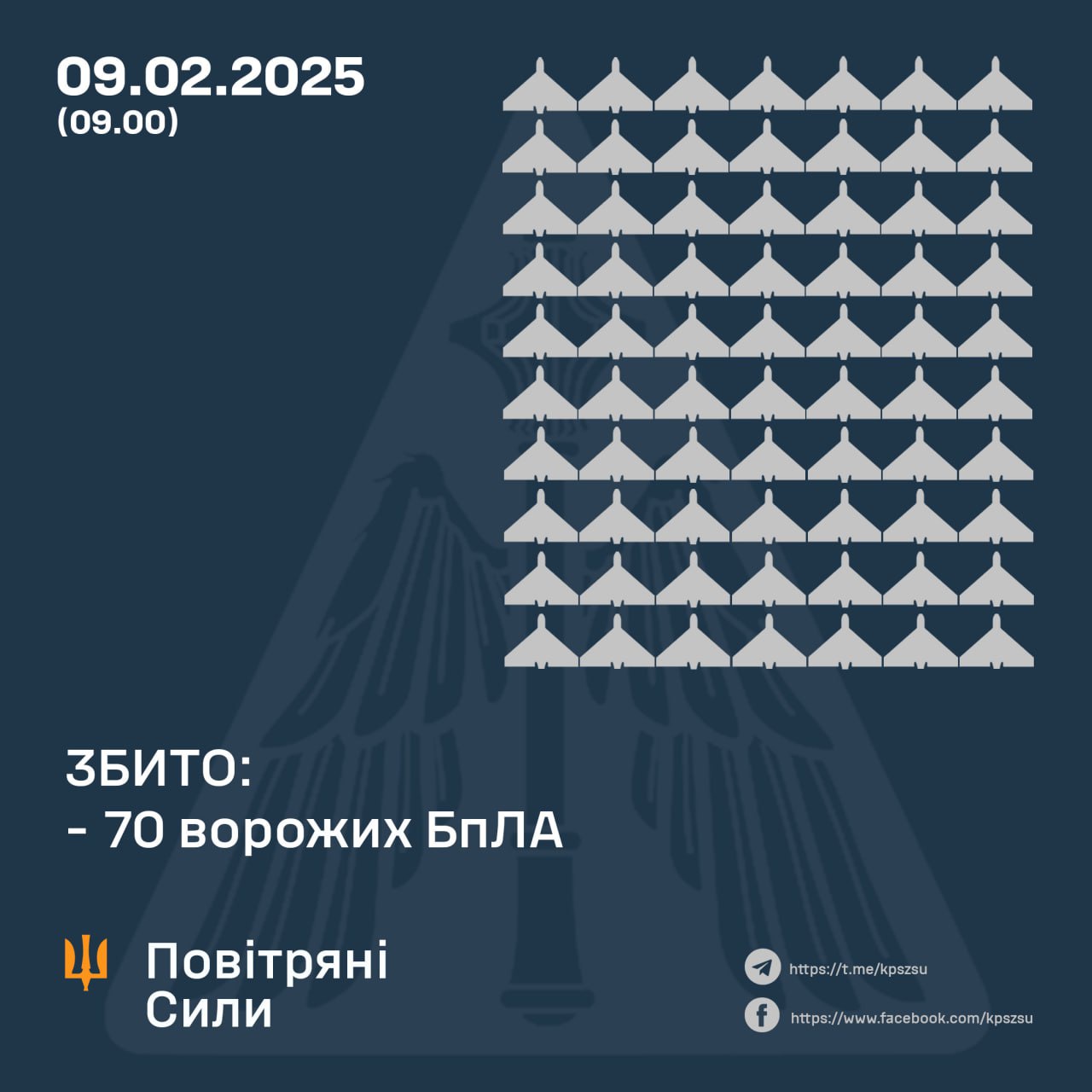 Ворожий обстріл у ніч на 9 лютого: є влучання на Житомирщині та ще у 4 областях