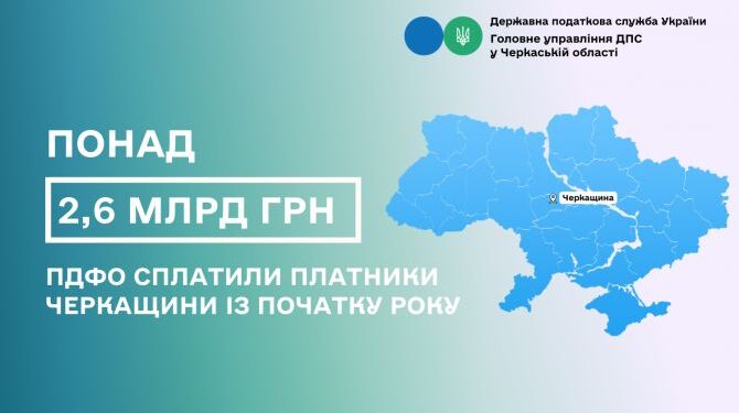 Із початку року платники Черкащини сплатили понад 2,6 млрд грн ПДФО — Новини Черкащіни