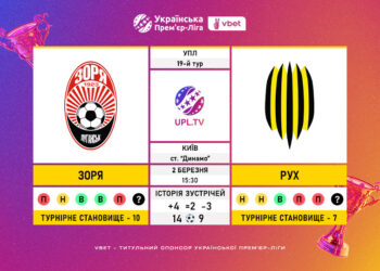 Матч 19-го туру VBET Української Прем’єр-Ліги «Зоря» — «Рух»: статистичне прев’ю