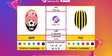 Матч 19-го туру VBET Української Прем’єр-Ліги «Зоря» — «Рух»: статистичне прев’ю