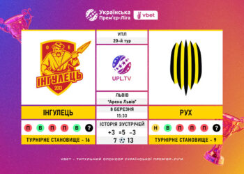 Матч 20-го туру VBET Української Прем’єр-Ліги «Інгулець» — «Рух»: статистичне прев’ю