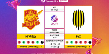 Матч 20-го туру VBET Української Прем’єр-Ліги «Інгулець» — «Рух»: статистичне прев’ю
