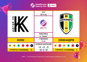 Матч 20-го туру VBET Української Прем’єр-Ліги «Колос» — «Олександрія»: статистичне прев’ю
