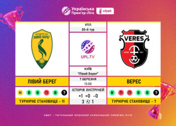 Матч 20-го туру VBET Української Прем’єр-Ліги «Лівий Берег» — «Верес»: статистичне прев’ю