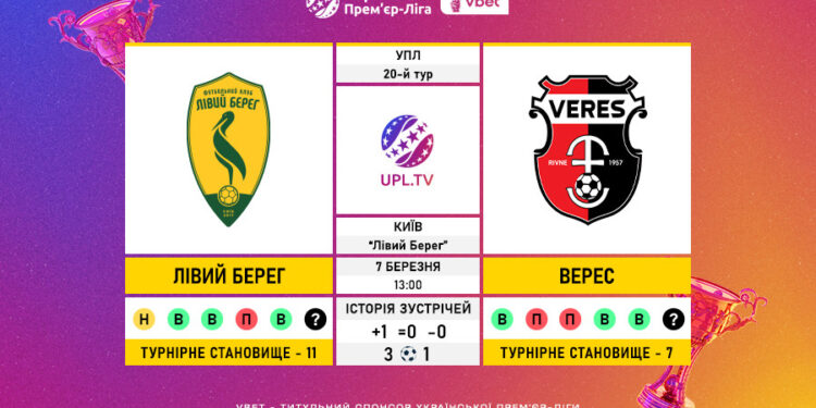 Матч 20-го туру VBET Української Прем’єр-Ліги «Лівий Берег» — «Верес»: статистичне прев’ю