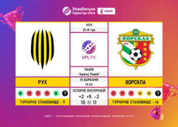 Матч 21-го туру VBET Української Прем’єр-Ліги «Рух» — «Ворскла»: статистичне прев’ю