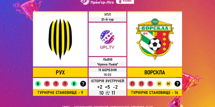 Матч 21-го туру VBET Української Прем’єр-Ліги «Рух» — «Ворскла»: статистичне прев’ю