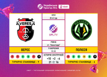Матч 21-го туру VBET Української Прем’єр-Ліги «Верес» — «Полісся»: статистичне прев’ю