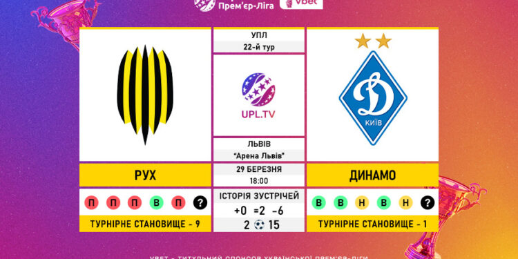 Матч 22-го туру VBET Української Прем’єр-Ліги «Рух» — «Динамо»: статистичне прев’ю