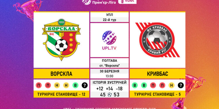 Матч 22-го туру VBET Української Прем’єр-Ліги «Ворскла» — «Кривбас»: статистичне прев’ю