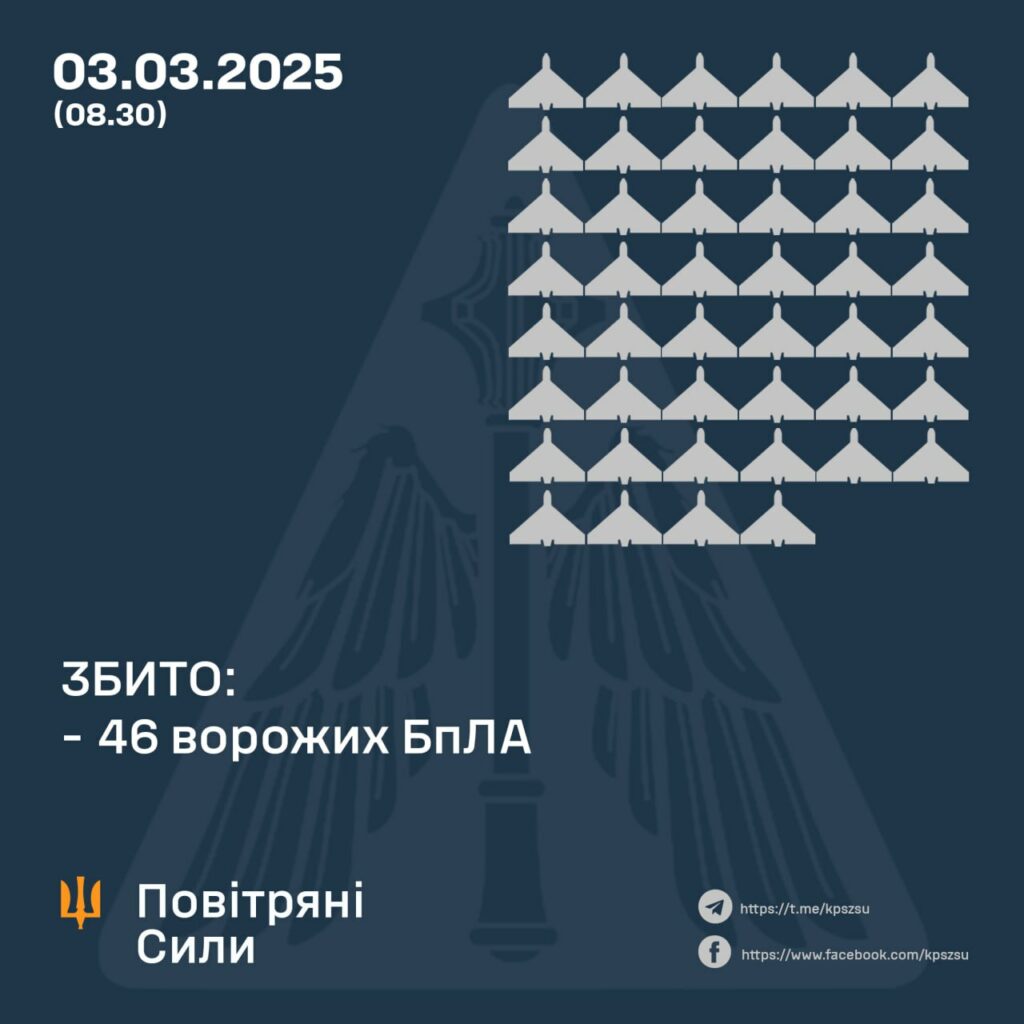 Вибухи на Полтавщині: росіяни атакували область дронами