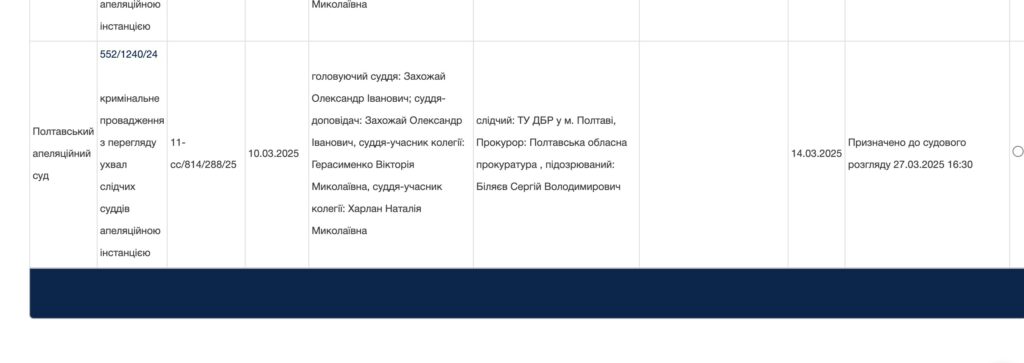 Розкрадання 3 мільйонів гривень на ремонті пожежного депо Полтави: кому оголосили підозру