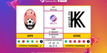 Матч 22-го туру VBET Української Прем’єр-Ліги «Зоря» — «Колос»: статистичне прев’ю