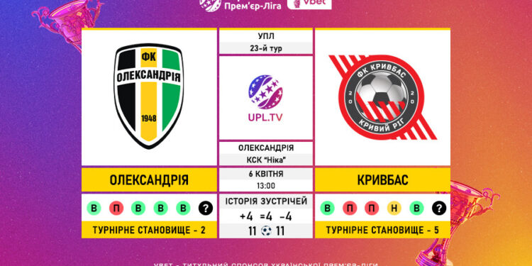 Матч 23-го туру VBET Української Прем’єр-Ліги «Олександрія» — «Кривбас»: статистичне прев’ю