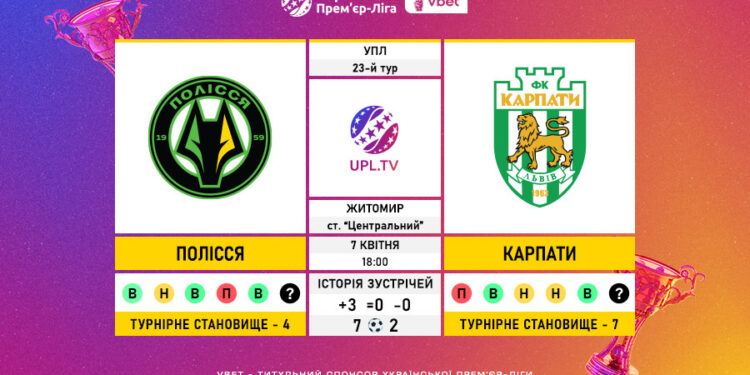 Матч 23-го туру VBET Української Прем’єр-Ліги «Полісся» — «Карпати»: статистичне прев’ю