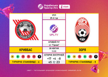 Матч 25-го туру VBET Української Прем’єр-Ліги «Кривбас» — «Зоря»: статистичне прев’ю