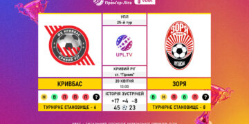 Матч 25-го туру VBET Української Прем’єр-Ліги «Кривбас» — «Зоря»: статистичне прев’ю