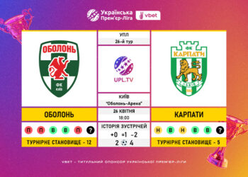 Матч 26-го туру VBET Української Прем’єр-Ліги «Оболонь» — «Карпати»: статистичне прев’ю