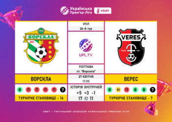 Матч 26-го туру VBET Української Прем’єр-Ліги «Ворскла» — «Верес»: статистичне прев’ю