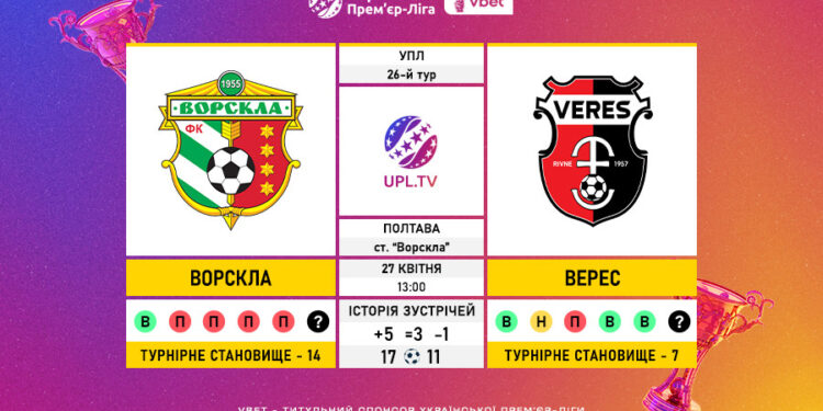 Матч 26-го туру VBET Української Прем’єр-Ліги «Ворскла» — «Верес»: статистичне прев’ю