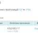 На Рівненщині поліцейська академія уклала угоду на майже 9 млн грн із колаборанткою