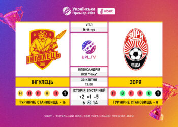Матч 16-го туру VBET Української Прем’єр-Ліги «Інгулець» — «Зоря»: статистичне прев’ю