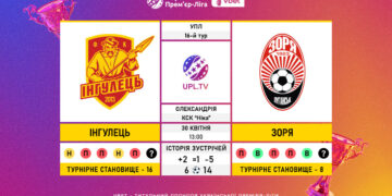 Матч 16-го туру VBET Української Прем’єр-Ліги «Інгулець» — «Зоря»: статистичне прев’ю