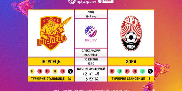 Матч 16-го туру VBET Української Прем’єр-Ліги «Інгулець» — «Зоря»: статистичне прев’ю
