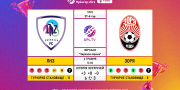 Матч 27-го туру VBET Української Прем’єр-Ліги ЛНЗ — «Зоря»: статистичне прев’ю