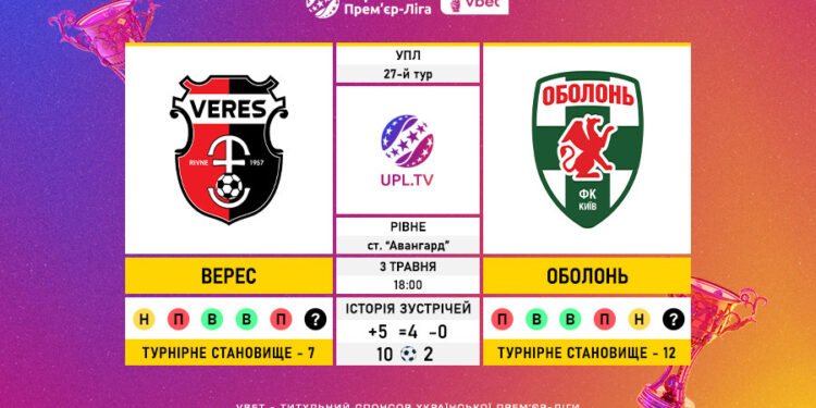 Матч 27-го туру VBET Української Прем’єр-Ліги «Верес» — «Оболонь»: статистичне прев’ю
