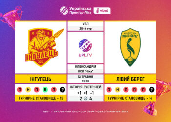 Матч 28-го туру VBET Української Прем’єр-Ліги «Інгулець» — «Лівий Берег»: статистичне прев’ю