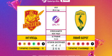Матч 28-го туру VBET Української Прем’єр-Ліги «Інгулець» — «Лівий Берег»: статистичне прев’ю