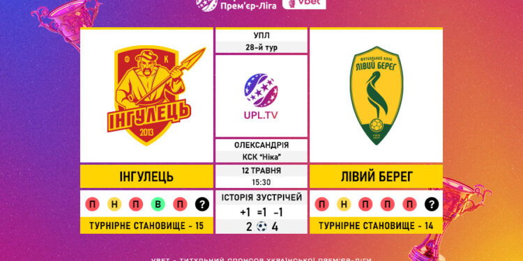 Матч 28-го туру VBET Української Прем’єр-Ліги «Інгулець» — «Лівий Берег»: статистичне прев’ю