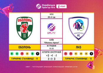 Матч 28-го туру VBET Української Прем’єр-Ліги «Оболонь» — ЛНЗ: статистичне прев’ю