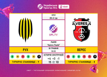 Матч 28-го туру VBET Української Прем’єр-Ліги «Рух» — «Верес»: статистичне прев’ю