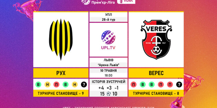 Матч 28-го туру VBET Української Прем’єр-Ліги «Рух» — «Верес»: статистичне прев’ю