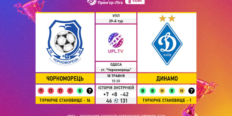 Матч 29-го туру VBET Української Прем’єр-Ліги «Чорноморець» — «Динамо»: статистичне прев’ю